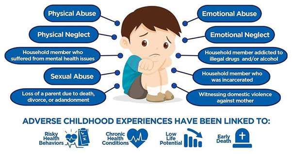 Adverse Childhood Experiences Recovery Toolkit